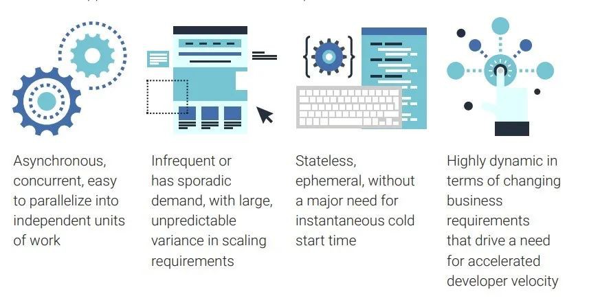 當紅“Serverless”，你瞭解多少？