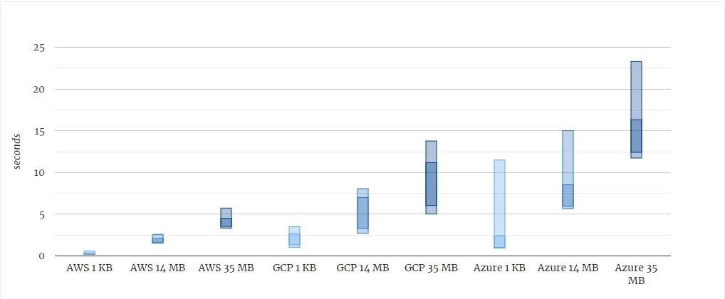 當紅“Serverless”，你瞭解多少？