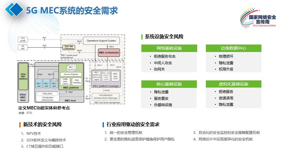 國家網路安全宣傳週網路安全產業創新發展論壇 | 綠盟科技：5G MEC安全能力需要多方共建