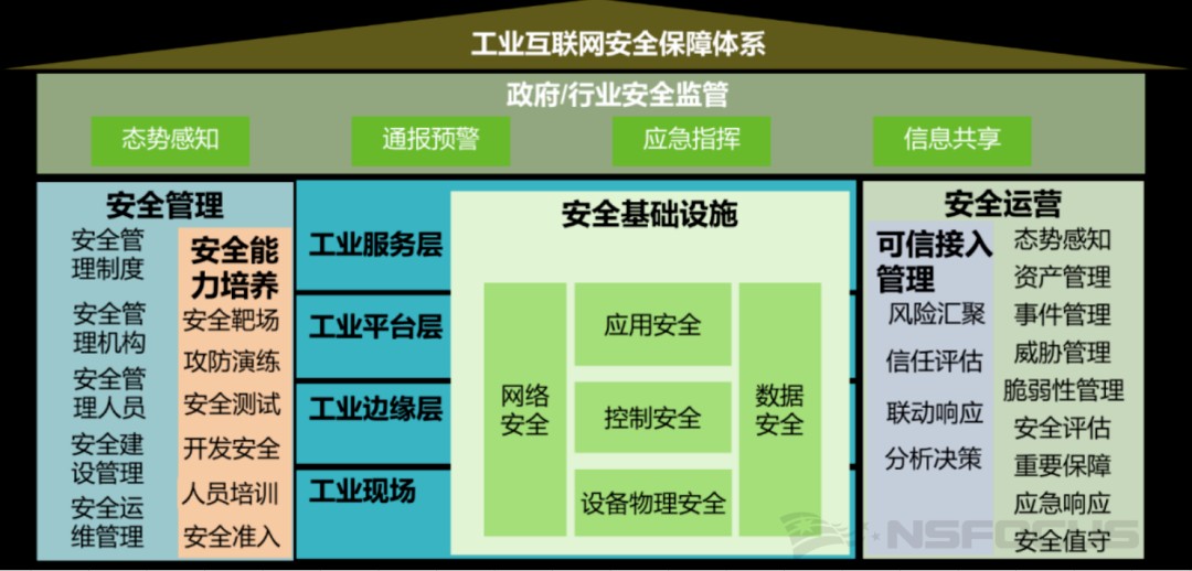 工業網際網路專題研討會|綠盟科技宮智：加強工業網際網路安全能力建設