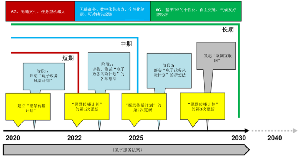 【公益譯文】歐盟數字服務新動向（四）: 行動建議