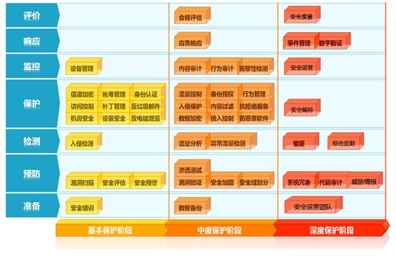 智慧安全·護航教育資訊化|綠盟科技三步搞定智慧校園網路安全建設