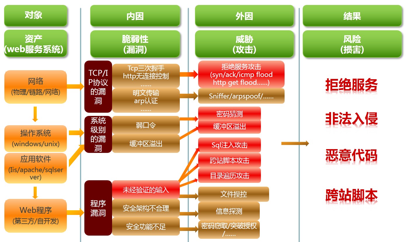 智慧安全·護航教育資訊化|綠盟科技三步搞定智慧校園網路安全建設