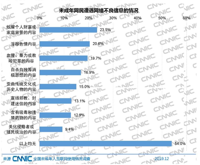 騰訊安全發起“守護青苗行動”， 助力未成年人網路安全保護