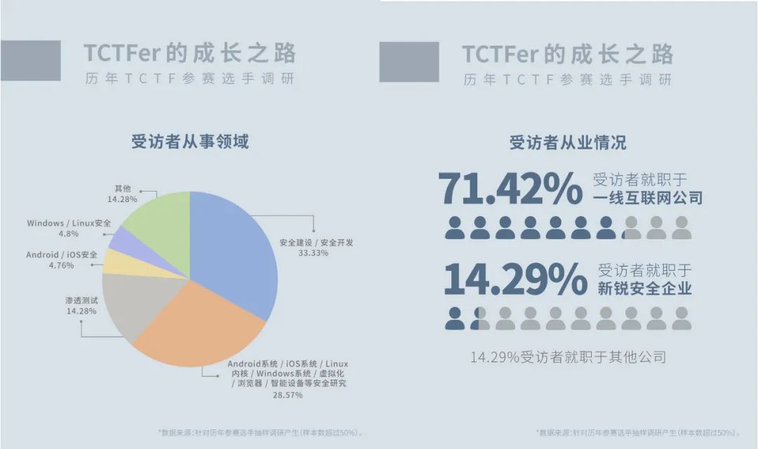 騰訊資訊保安爭霸賽的第四年：喝水人和挖井人