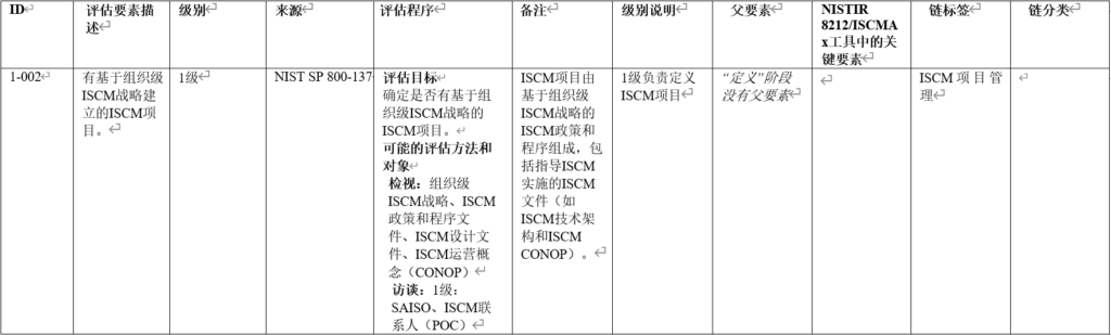 【公益譯文】NIST評估資訊保安持續監控專案指南：評估方法（三）