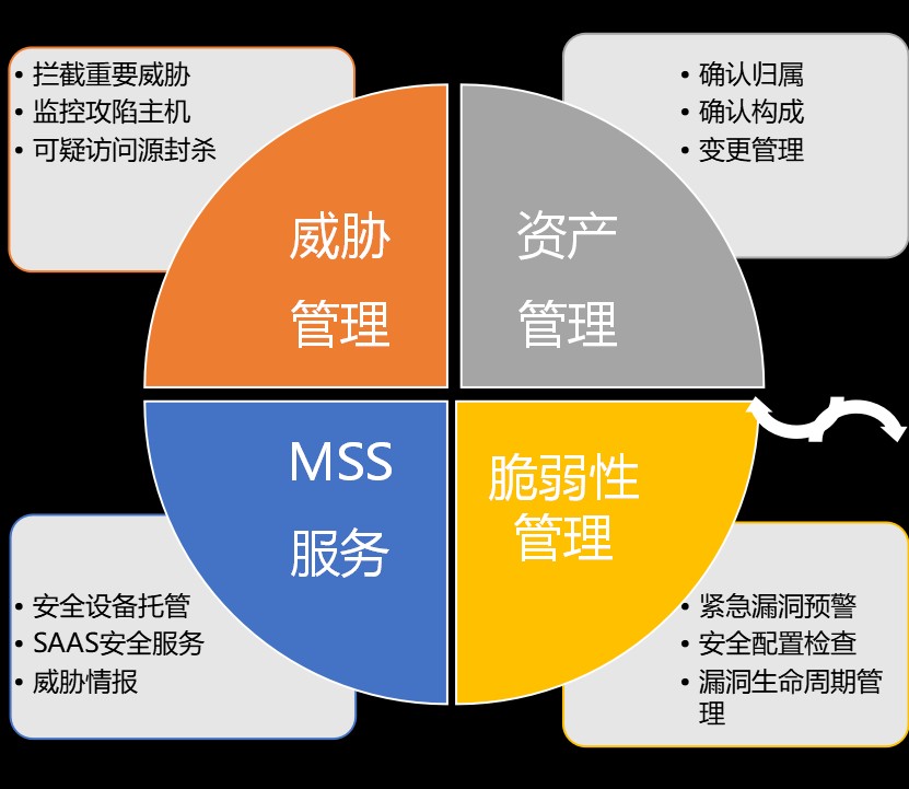 綠盟科技安全託管服務獲全球知名IT諮詢機構推薦