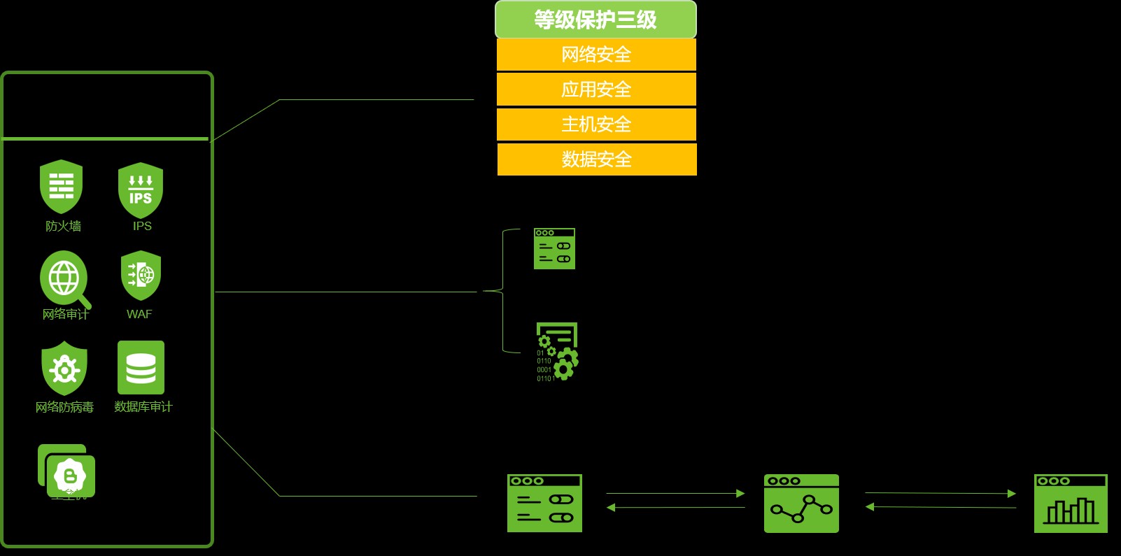 綠盟科技榮獲“2019-2020電子政務解決方案優秀案例、優秀團隊”雙獎項