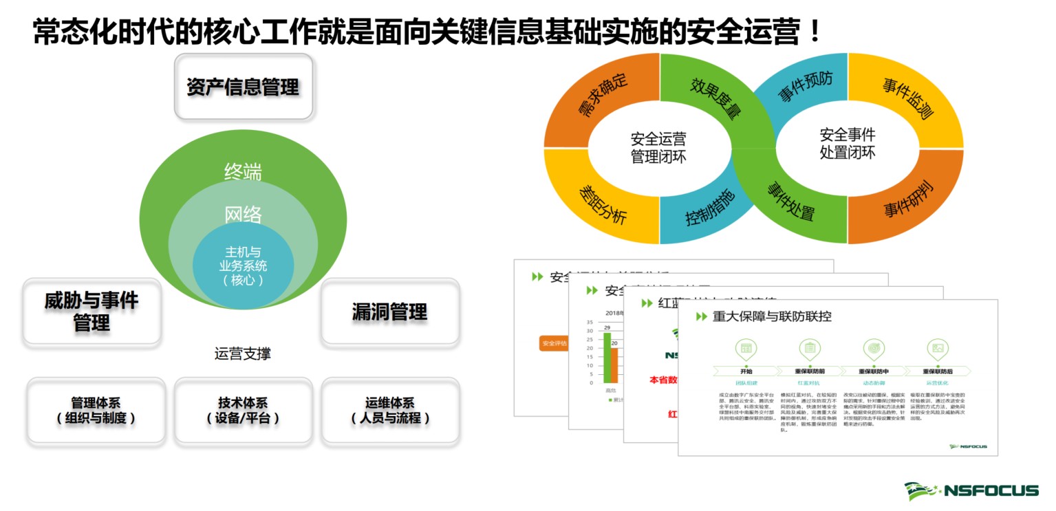 做“推進等級保護2.0制度，築牢網路安全防線”的踐行者，綠盟科技在行動