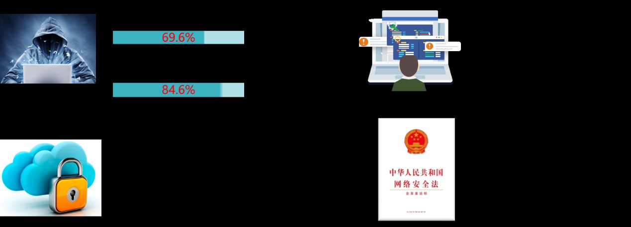 綠盟科技榮獲“2019-2020電子政務解決方案優秀案例、優秀團隊”雙獎項