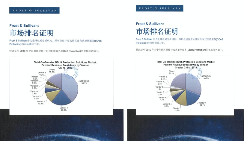 Frost&Sullivan | 綠盟抗拒絕服務系統ADS連續六年穩居抗D市場第一