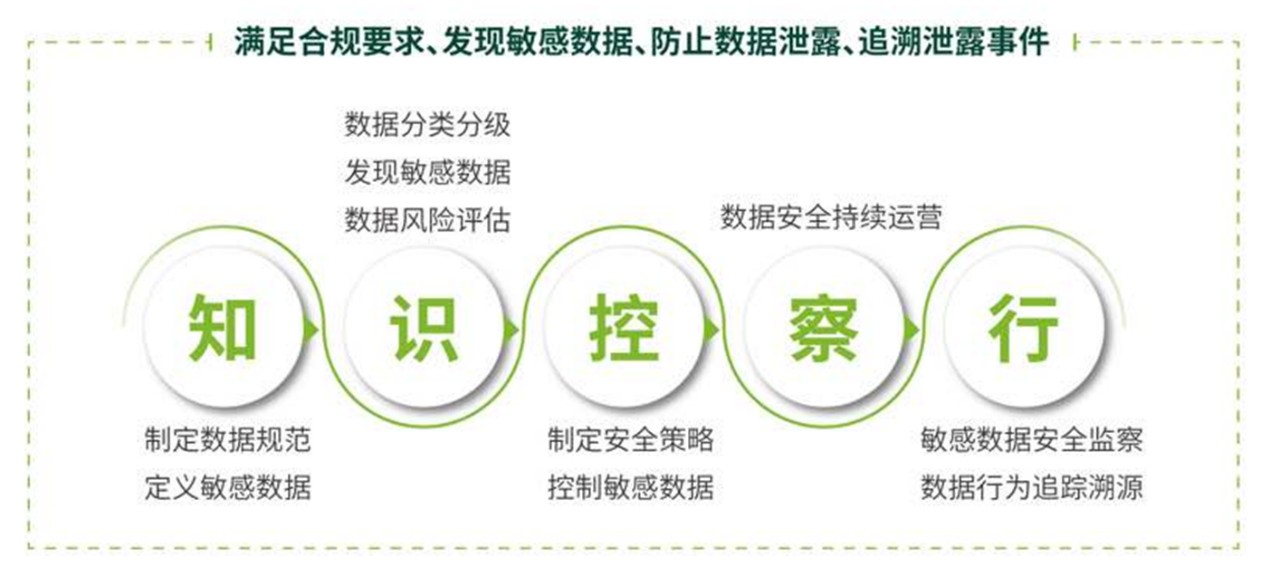 數字新基建 賦能新未來|綠盟科技出席2020中國石油石化企業資訊科技交流大會