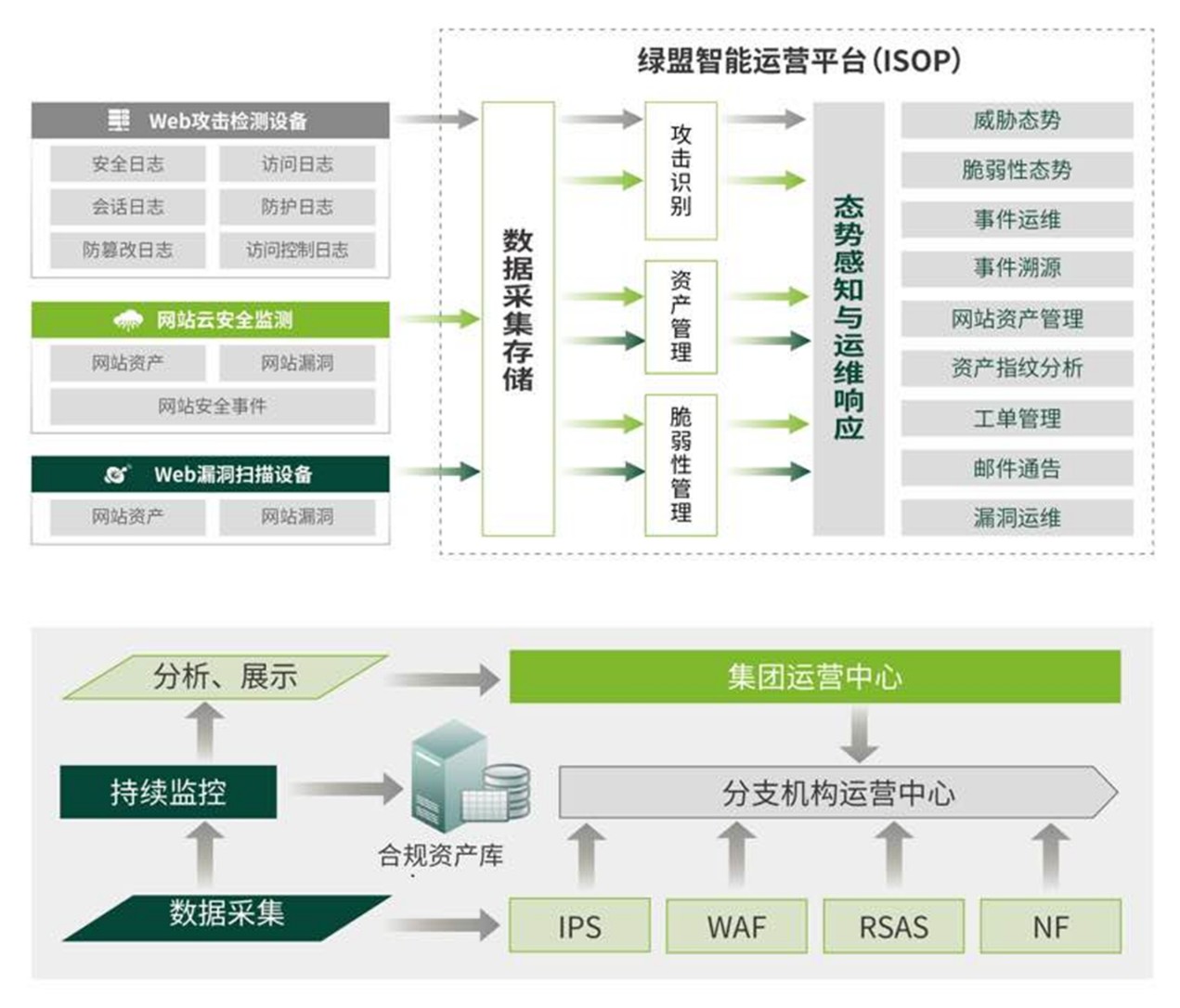 數字新基建 賦能新未來|綠盟科技出席2020中國石油石化企業資訊科技交流大會