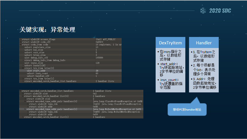 2020 看雪SDC議題回顧 | DexVmp最新進化：流式編碼