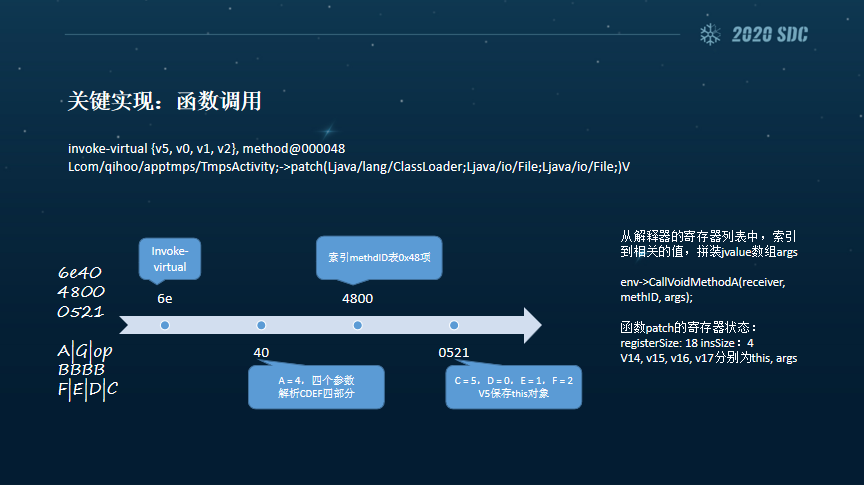 2020 看雪SDC議題回顧 | DexVmp最新進化：流式編碼