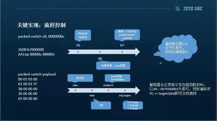 2020 看雪SDC議題回顧 | DexVmp最新進化：流式編碼