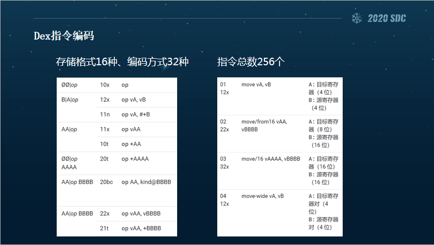 2020 看雪SDC議題回顧 | DexVmp最新進化：流式編碼