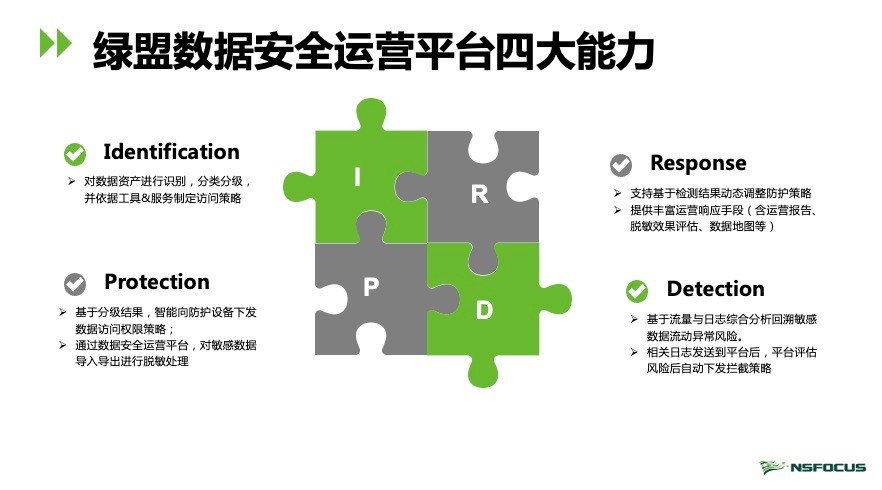 新品釋出 | 綠盟科技打造資料安全“新法寶”