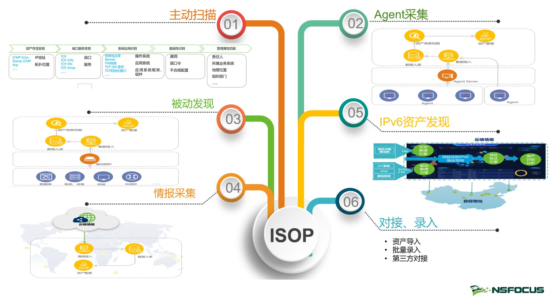 四個關鍵能力，強化企業資產安全管理