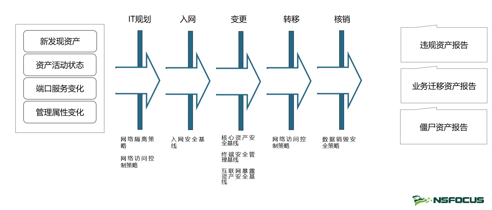 四個關鍵能力，強化企業資產安全管理