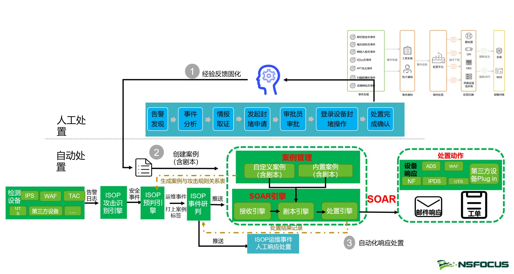 四個關鍵能力，強化企業資產安全管理