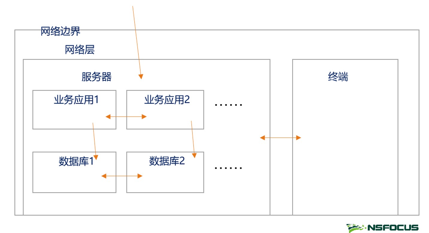 四個關鍵能力，強化企業資產安全管理