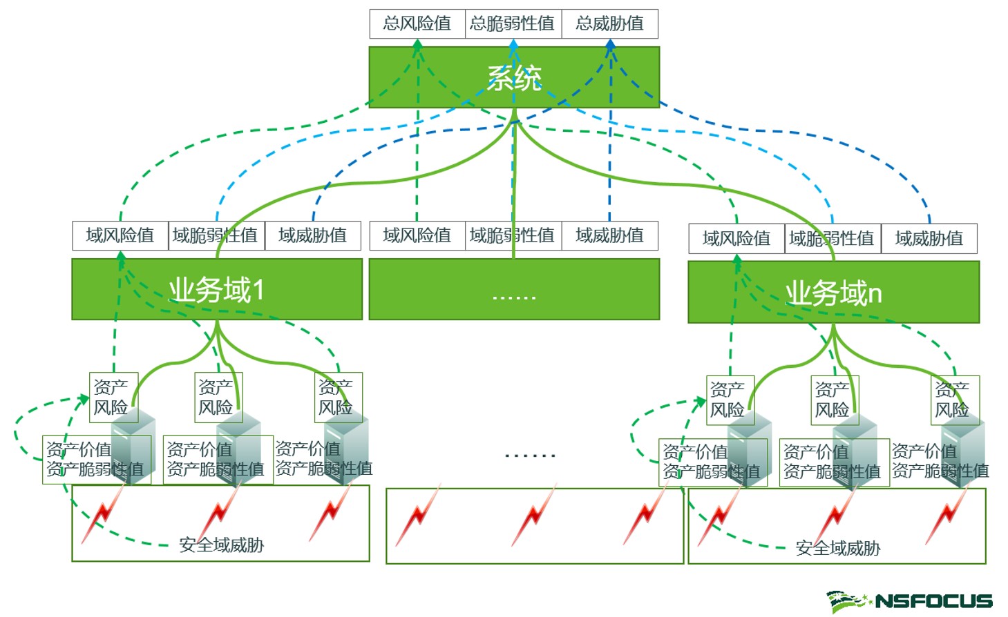 四個關鍵能力，強化企業資產安全管理