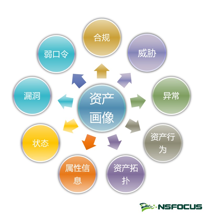 四個關鍵能力，強化企業資產安全管理