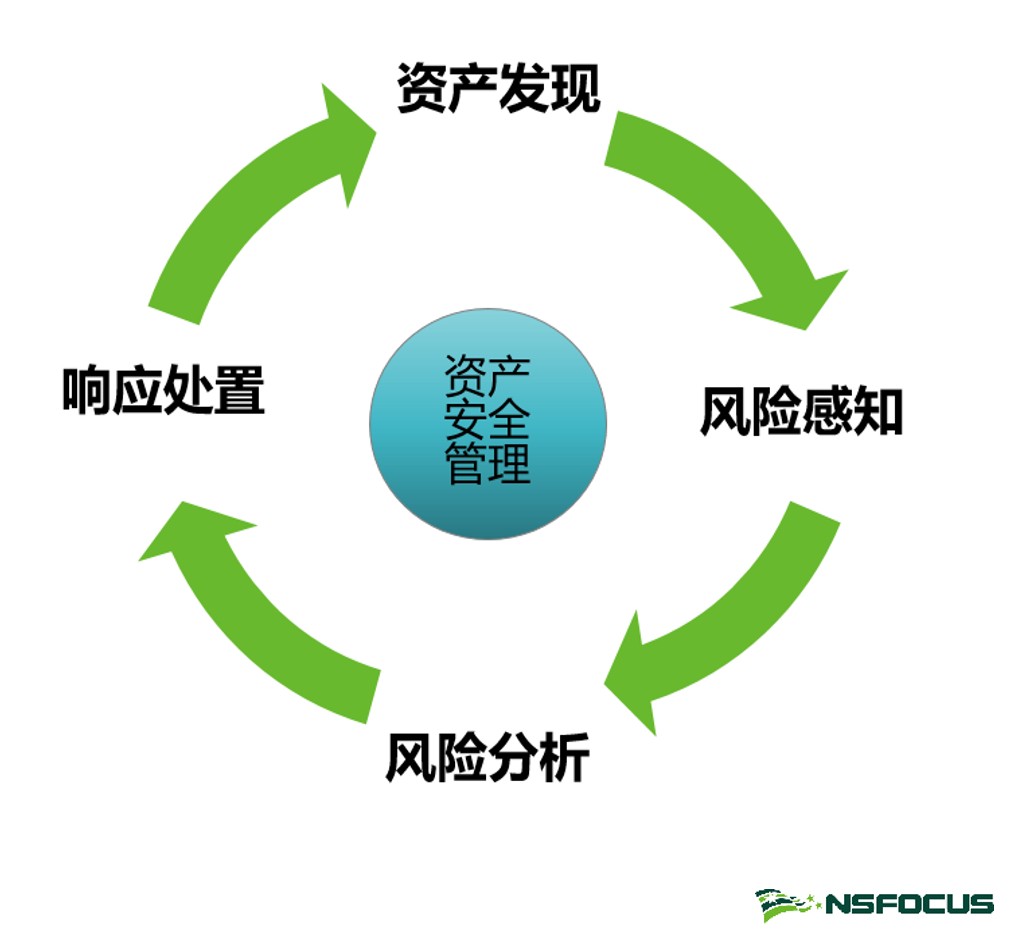 四個關鍵能力，強化企業資產安全管理