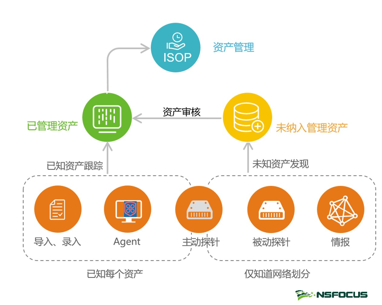 四個關鍵能力，強化企業資產安全管理