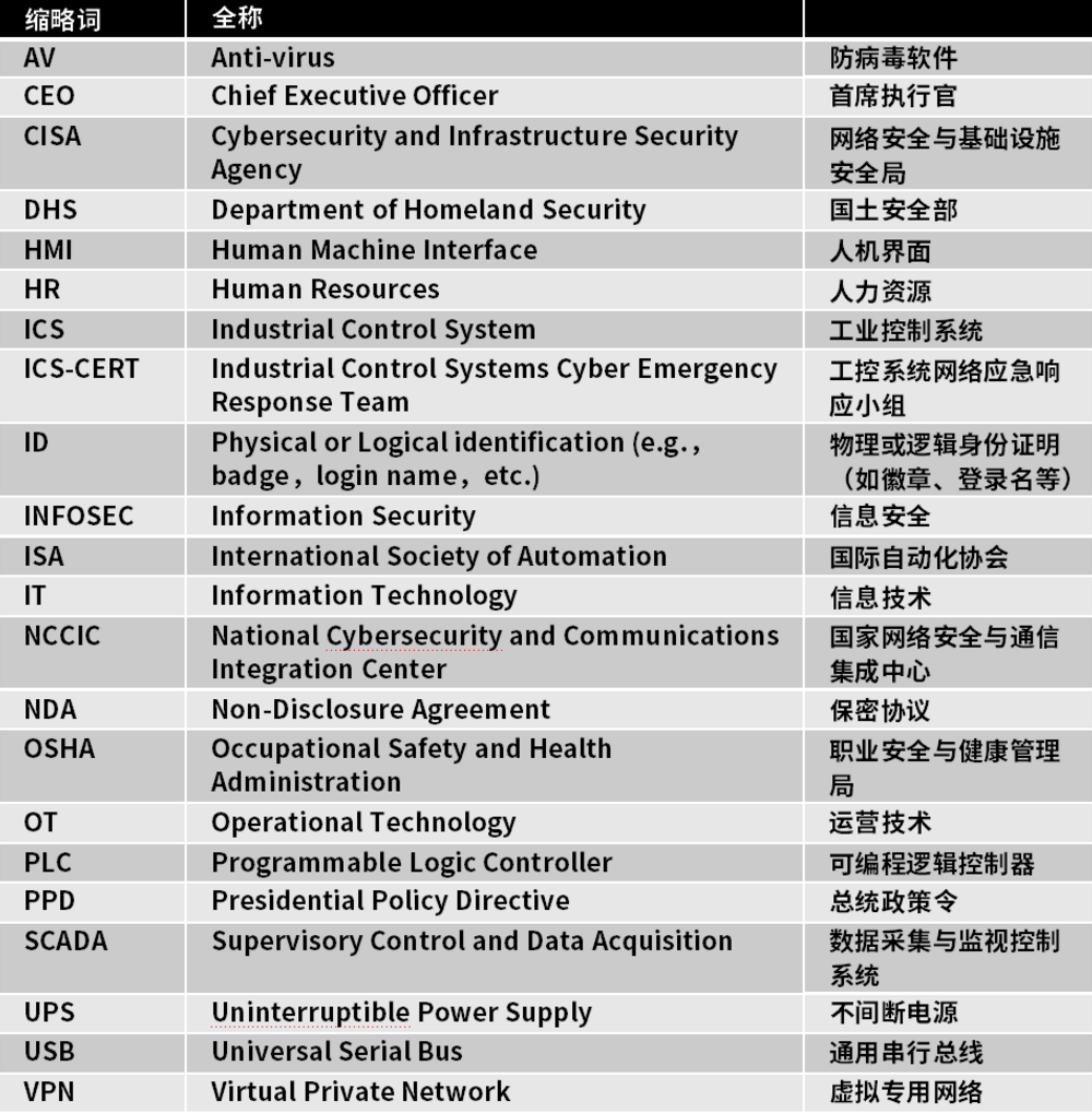 【公益譯文】NIST製造業網路安全實施指南第2卷：流程型製造系統用例（二）