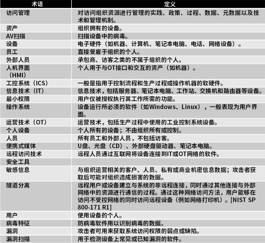 【公益譯文】NIST製造業網路安全實施指南第2卷：流程型製造系統用例（二）