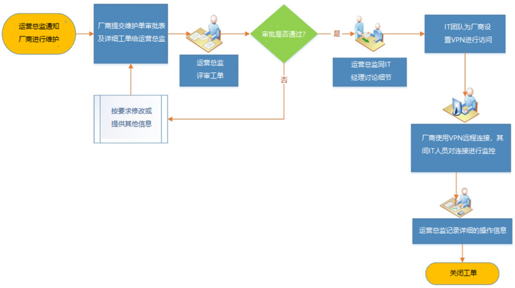 【公益譯文】NIST製造業網路安全實施指南第2卷：流程型製造系統用例（二）