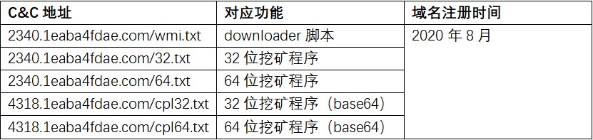 警惕國產挖礦木馬CPLMiner利用WMI駐留挖礦