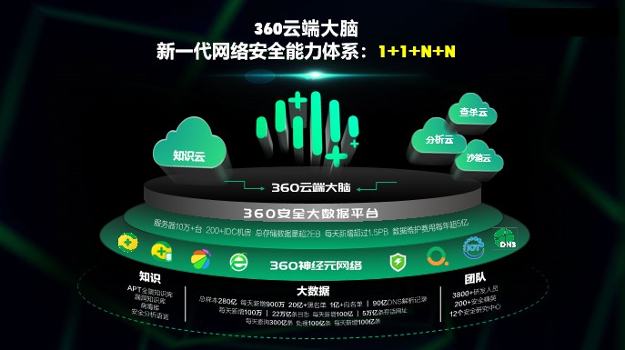 安全為基眺望計算未來，2020世界計算機大會360霍海濤暢談網安新威脅