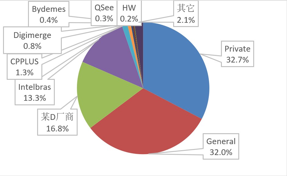 DHDiscover反射攻擊：可將攻擊放大近200倍