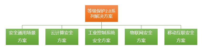 智匯蓉城 推進等保 | 綠盟科技貫徹落實“四新”要求