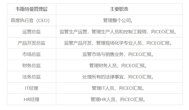 【公益譯文】NIST製造業網路安全實施指南第2卷：流程型製造系統用例（一）