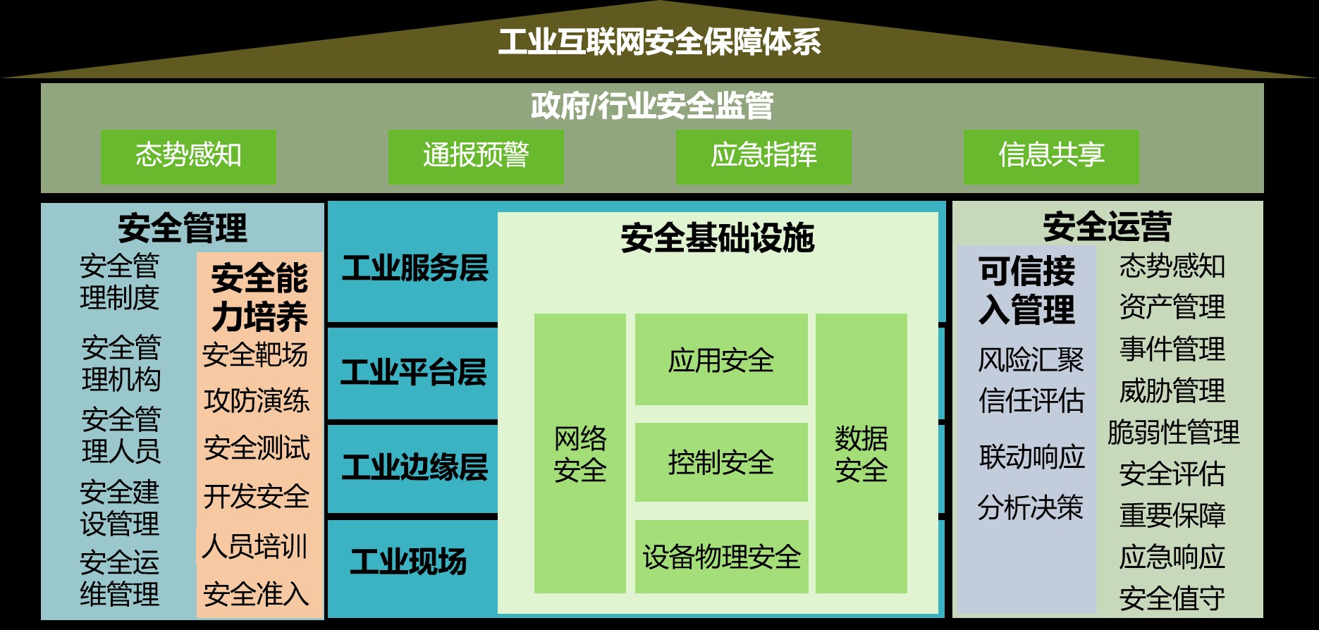 2020年工業網際網路安全成果展|綠盟科技帶來兩項工業網際網路安全成果