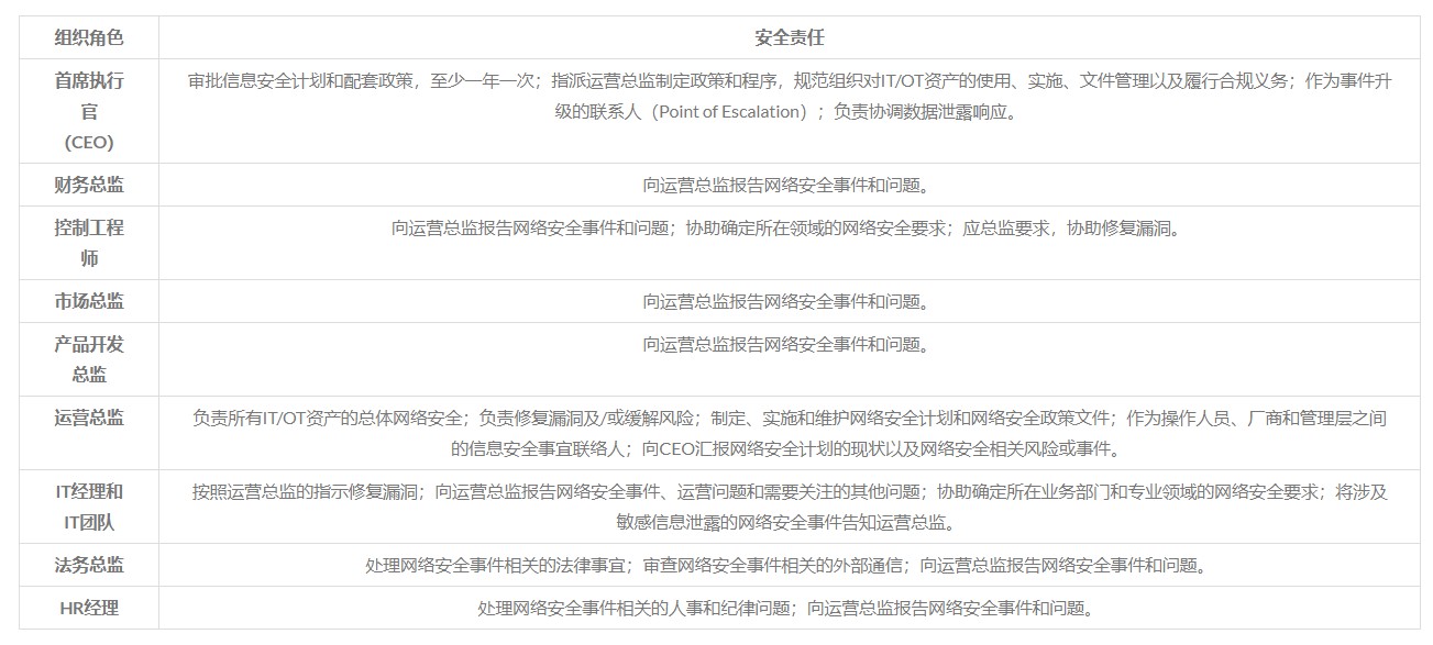 【公益譯文】NIST製造業網路安全實施指南第2卷：流程型製造系統用例（一）