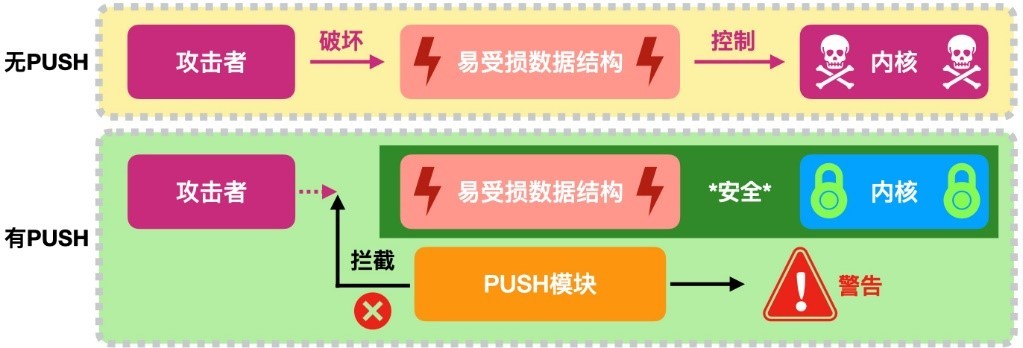 阿里安全在國際頂會分享蘋果系統核心防禦增強機制 保護使用者系統安全