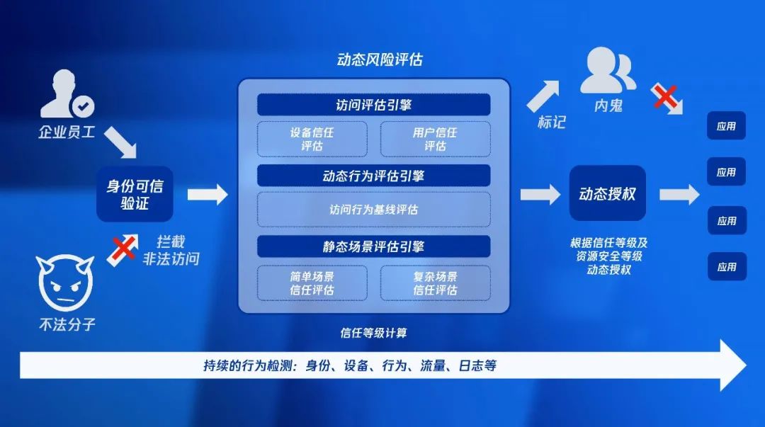 40萬條客戶資訊被洩露，企業如何有效防範員工成內鬼？