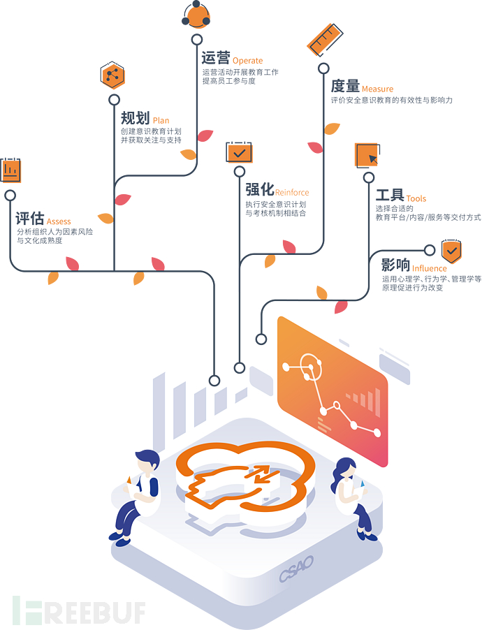 CSAO週年公益回饋，強大專家陣容，就在INSEC WORLD！