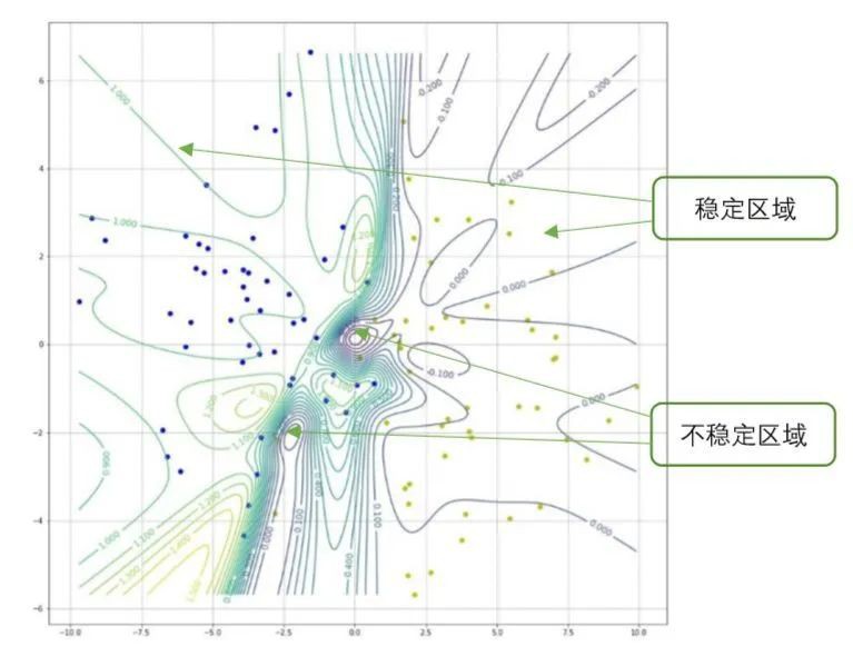 專治各種不明白，一文帶你瞭解“對抗樣本原理”