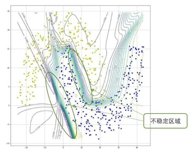 專治各種不明白，一文帶你瞭解“對抗樣本原理”