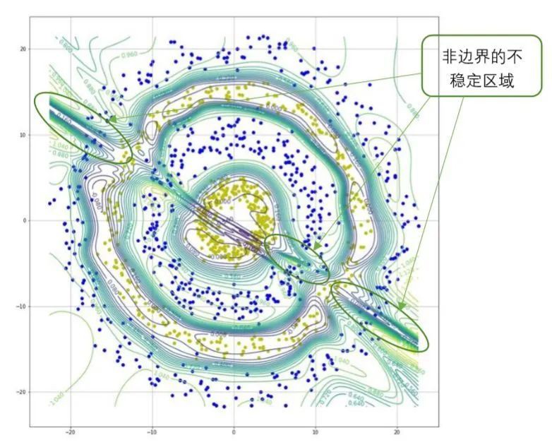 專治各種不明白，一文帶你瞭解“對抗樣本原理”