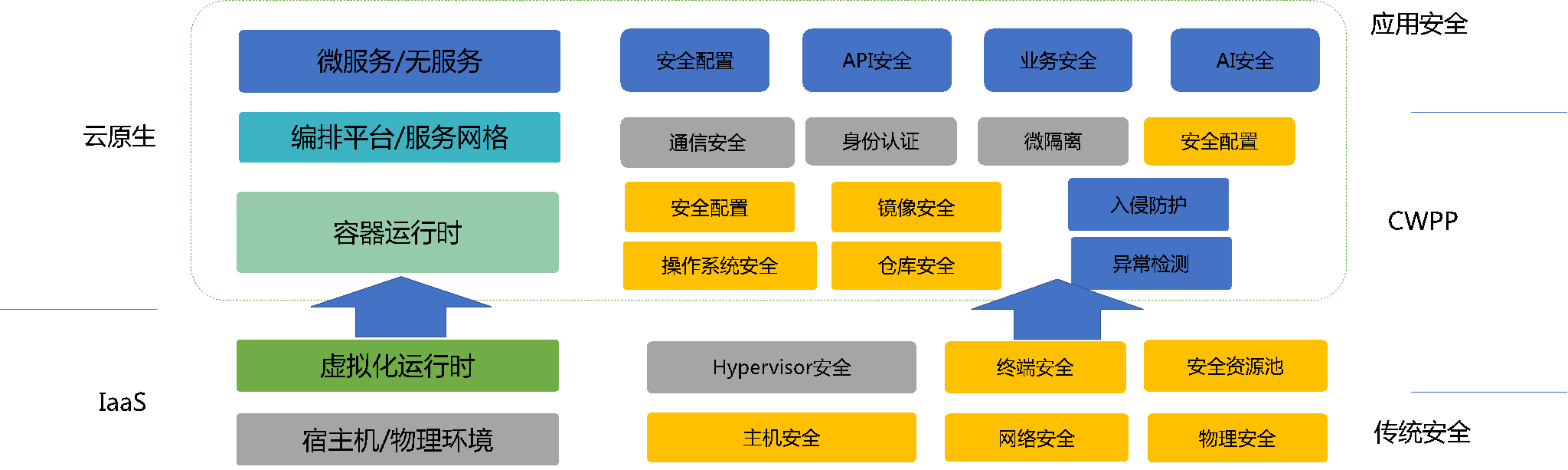 綠盟科技發聲灣區創見｜加入“數字政府網路安全產業聯盟”