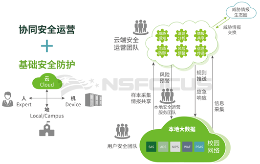 賽爾年會案例分享（二）丨打造校園全方位協同安全運營能力