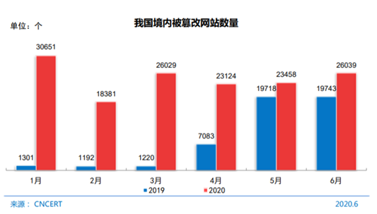 綠盟雲WAF | 政府入口網站的專業安全防護利器