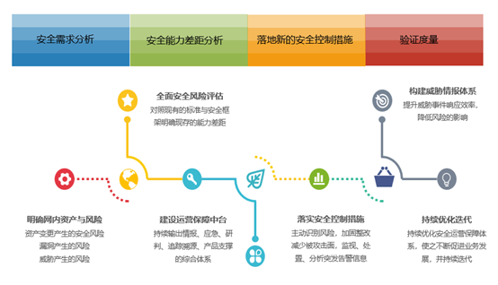 聚焦智慧民航發展 安全運營穩護航